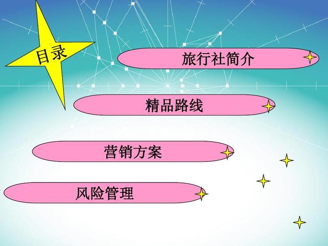 旅行社业务流程ppt